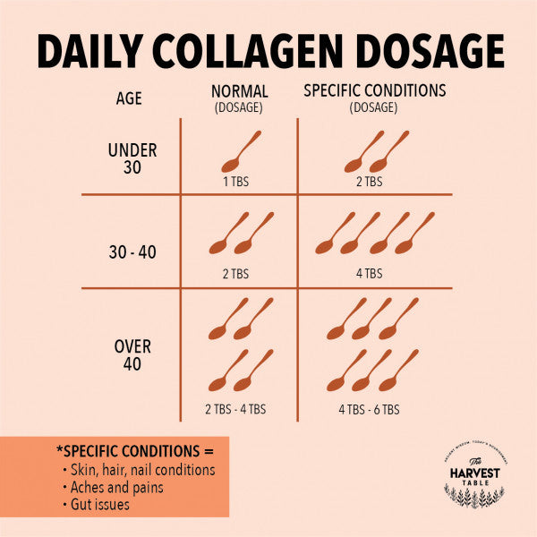 Bovine Collagen Granules - Type I and III